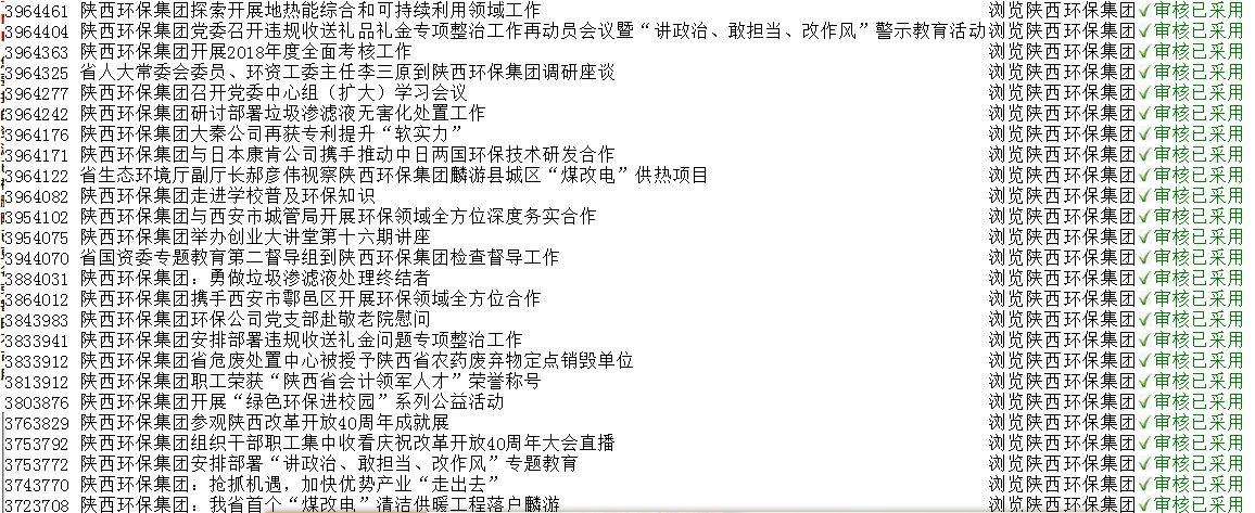 陕西J9集团平台集团政务信息工作走在全省国资系统前列